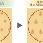 エイジング毛。