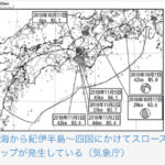 スロースリップ。